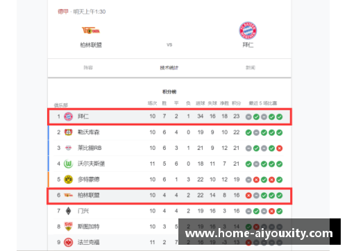 ayx爱游戏拜仁慕尼黑连胜走势稳健领跑德甲积分榜