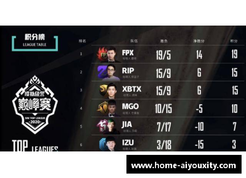 ayx爱游戏世预赛积分榜：中韩对决中的胜负玄机 - 副本