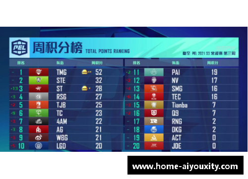ayx爱游戏恒大不敌上港，中超积分榜上形势险恶，联赛格局再生变数