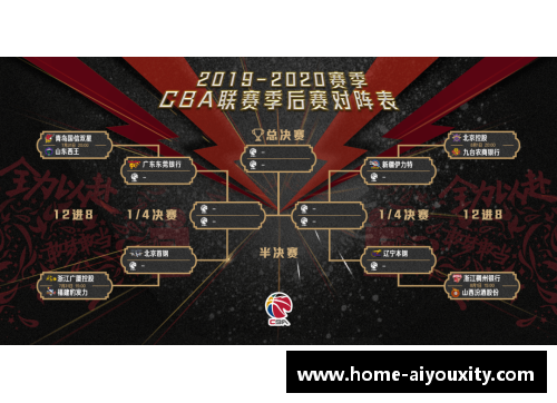 ayx爱游戏CBA季后赛半决赛赛程揭晓，冠军路上又一道难关！ - 副本