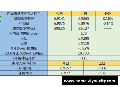 ayx爱游戏人民币兑美元创45个月新高节前结汇旺季后人民币或面临阶段性回调